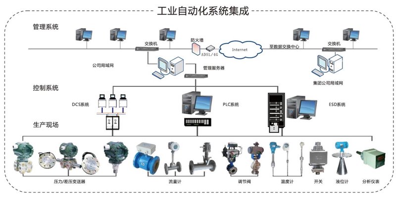 自动化控制系统:未来工业的航标灯